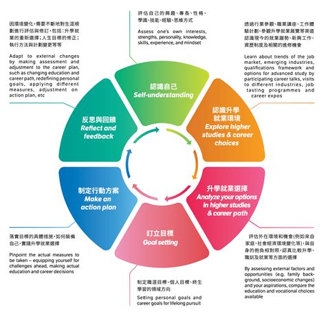 水木行業|八字五行的相關行業一覽表－工作是 Job Is 我適合做什麼工。